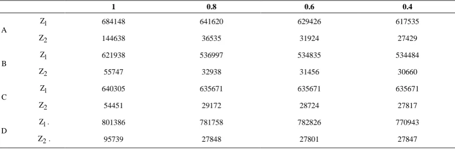TABLE 3. Numerical results for α0.2, θ10.8,λ00.1 and γ0.2