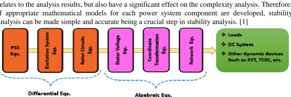 Figure 1. Steps in mathematical models for stability studies. 