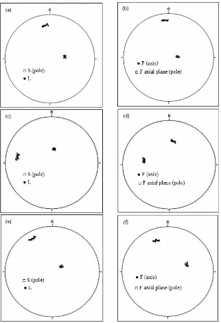 Figure 6. Mesoscopic orientation data for a) S1 schistosity and L1 lineation b) F1 fold c) S2schistosity and L2 lineation d) F2 fold e) S3 schistosity and L3 lineation f) F3 Fold