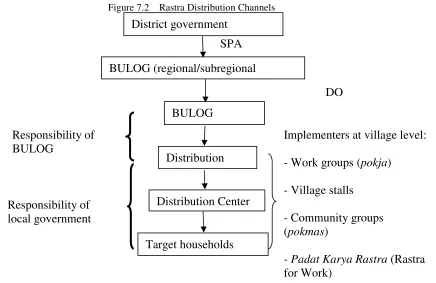 Figure 7.2 Rastra Distribution Channels 