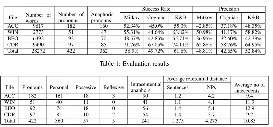 Table 2 presents statistical results on theevaluation