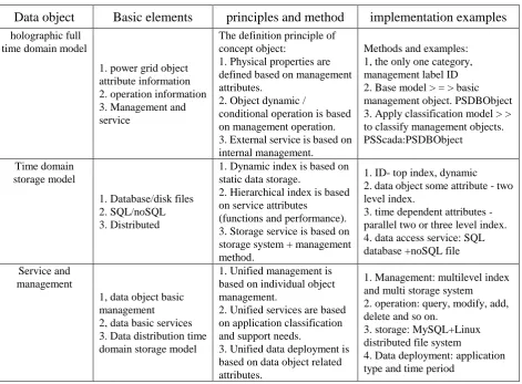 Table 1. A definition and storage method of holographic full time-domain data. 