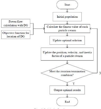 Figure 1. Optimization flow chart.
