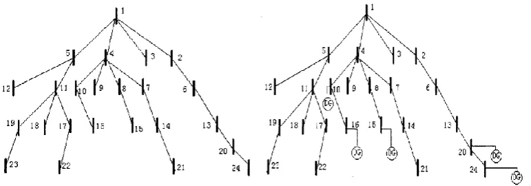 Figure 2. Grid structure of the example.                          Figure 3. Location results of DG