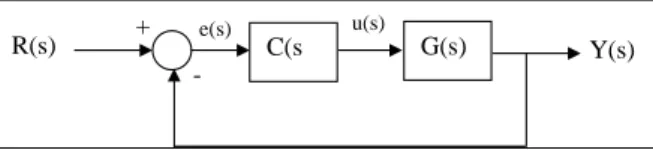Table 1. Descriptions and Values for the Parameters  Used in the Formulations  