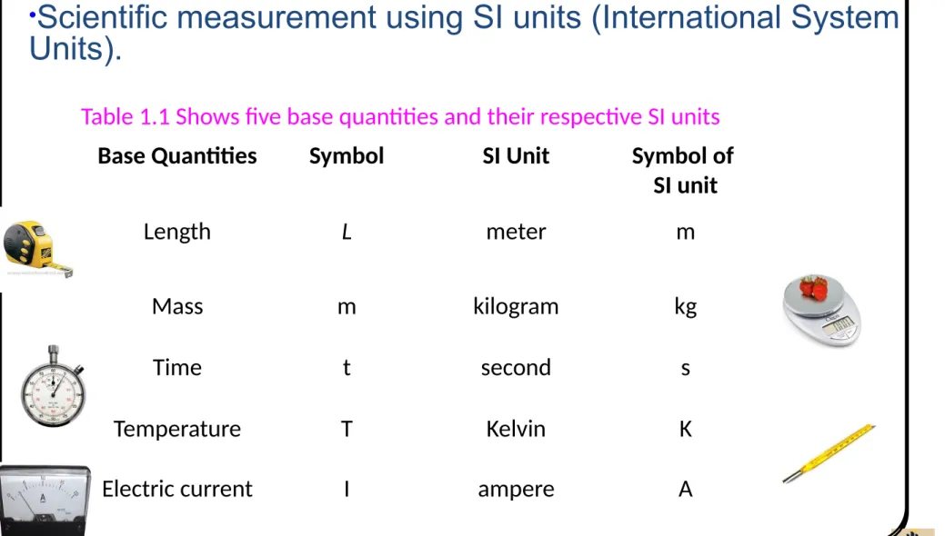 Table 1.1 Shows five base quantities and their respective SI units
