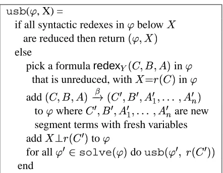 Figure 6: Underspeciﬁed� -reduction