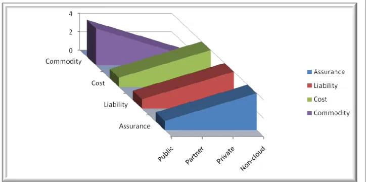 FIGURE 1: FEATURES OF PUBLIC, PARTNER AND PRIVATE CLOUDS 
