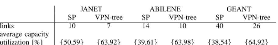 TABLE IV