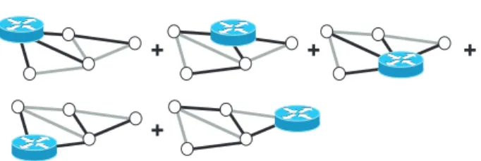 Fig. 3. RLB is a convex combination of hub routing templates. For each root node v, edges that are part of T v are shown in black.