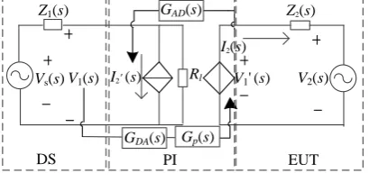 Figure 1. A PHIL system. 