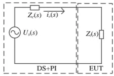 Figure 5. An equivalent circuit.          Figure 6. An equivalent impedance PHIL model