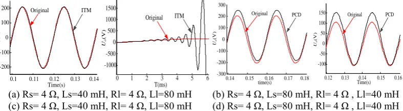 Figure 17. The performance of the ITM and PCD model. 