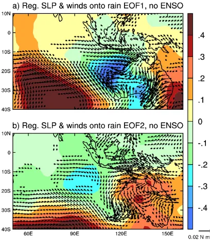 Figure 4.8:  Anomaly patterns of MSLP (mb per unit of EOF time series) and winds (N  mseries of the EOF1 and EOF2