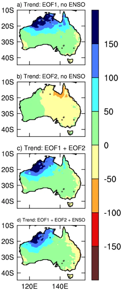 Figure 4.10: DJF total rainfall trends (mm) over 1951-2000 projected onto EOF1 (a) and EOF2 (b), and the sum of them (c) (from Shi et al., 2008b)