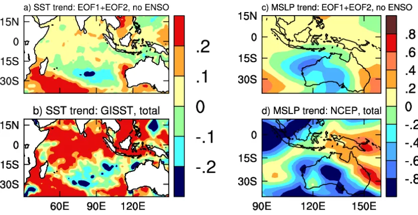 Figure 4.11: Panel a), SST trend (oC) resulting from the sum of trends associated with DJF rainfall EOF1 and EOF2 of DJF rainfall shown in Fig.4.6