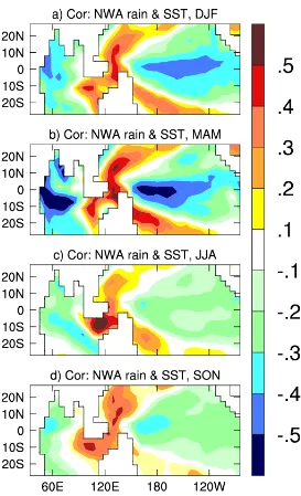 Figure 4.13: Map of correlation between modeled NWA rainfall and model grid-point  SST (both linearly detrended) for each season using outputs from a 300-year control experiment