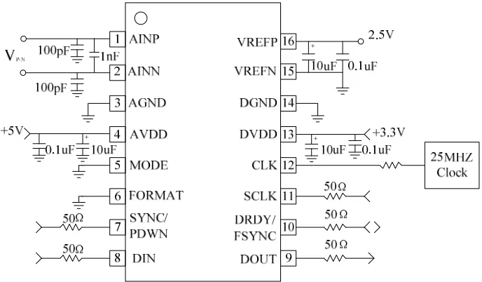 Figure 4. Stimulation waveform of NCO function. 