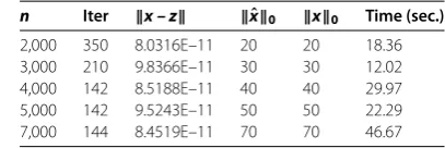 Table 3 Results on randomly created LCPs with positive semideﬁnite matrices.