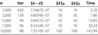 Table 4 Results on co-coercive nonlinear complementarity problems.