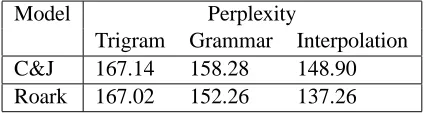 Table 1:Perplexity results for two previousgrammar-based language models
