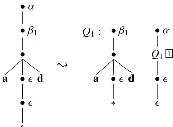 Figure 7: MMTAG converted from CFG of Fig-∗ure 4 (cf. the original TAG in Figure 3). Eachcomponents’ type is written to its left.