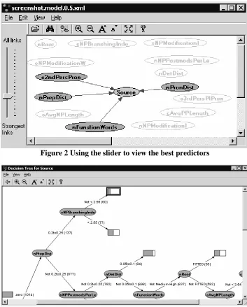 Figure 2 Using the slider to view the best predictors