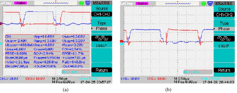 Figure 6. (a) The gate–to–source voltage waveforms of the MOSFETs at 20 W of power–load