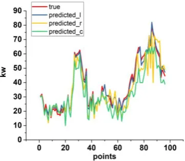 Figure 3. Optical storage dynamic optimization results. 