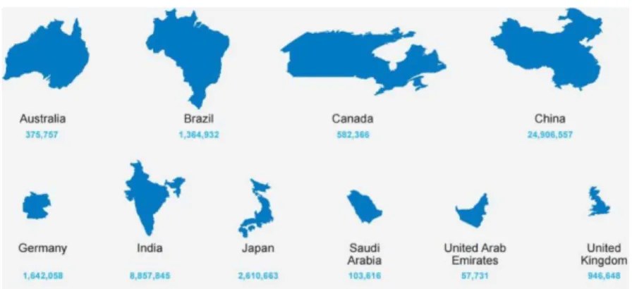 Figure 18: countries with Project-Intensive Industries  Source: Industry growth forecast 2010–2020 PMI, 2013,  p.3 