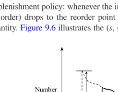 FIGURE 9.6Inventory pattern over time in (s, Q) policy.