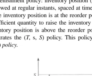 FIGURE 9.9 Inventory pattern over time in (T, s, S) policy.