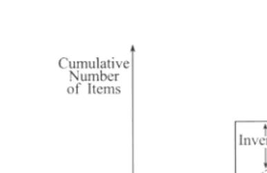 FIGURE 9.2Inventory level over time in EOQ model.