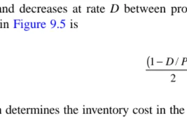 FIGURE 9.4Cumulative production and demand over time in EPQ model.
