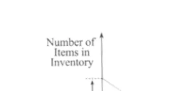 FIGURE 9.5Inventory level over time in EPQ model.