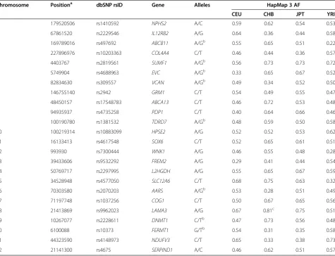 Table 2 Profile collisions per simulated dataset of 10,000individuals with various population AFs