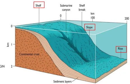 Figure 2-3a Continental Margin