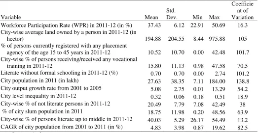 Table 3: Description of data 