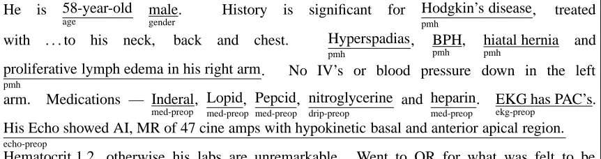 Figure 1: An annotated transcription of an ICU brieﬁng (after anonymising).