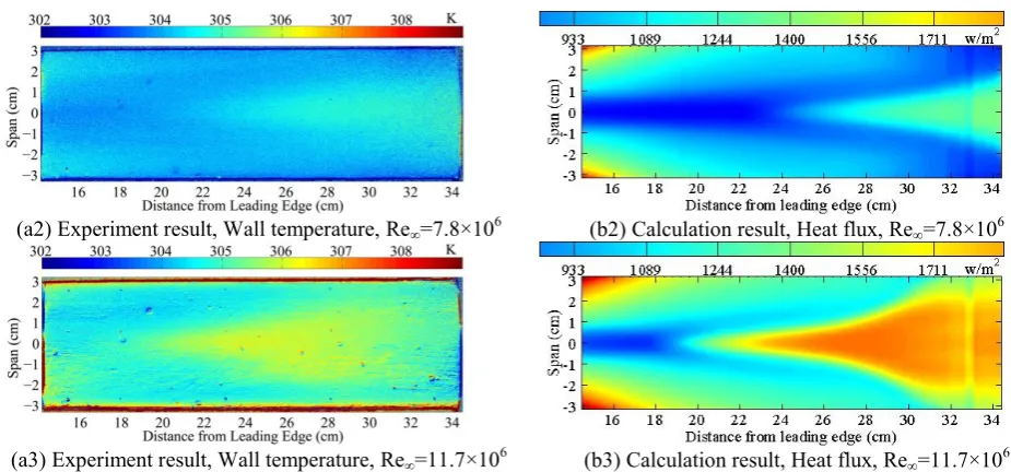 Figure 3. Comparison of transition onsets on the leeward centerline. 