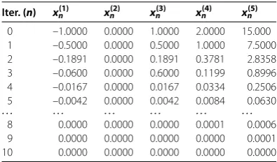 Table 1 Numerical results for some initial points x1 = –1,0,1,2,15