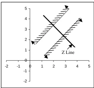 Fig. 3 Multiple (infinite) Solution   