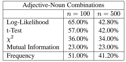 Table 1: Base sets used for evaluation