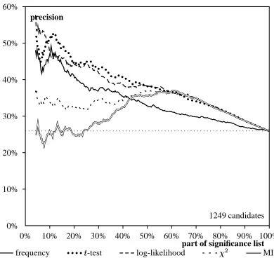 Figure 5: AdjN data with�� .