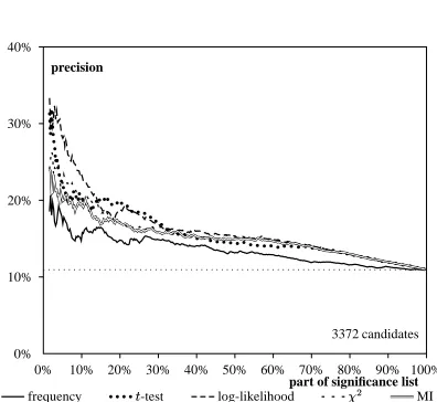Figure 7: AdjN data with���� .