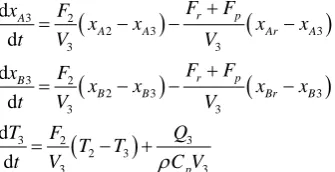 Figure 3 is the output of the system, andand makes product the system tend towards stability finally, the reduction of reactant  Figures 4-6 are states of the system, Figure 7 and Figure 8 are inputs of the system