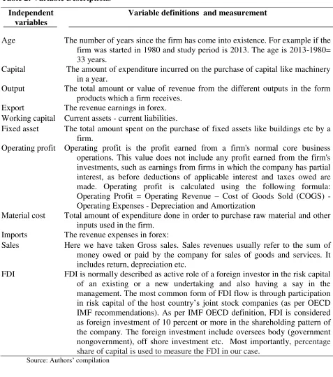 Table 2: Variable Descriptions 
