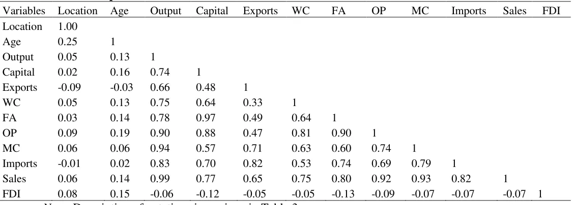 Table 4: Simple correction coefficients 