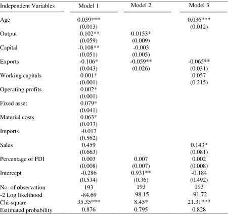 Table 5: Binary Logit model estimates of locational choice of firms in large cities in India  