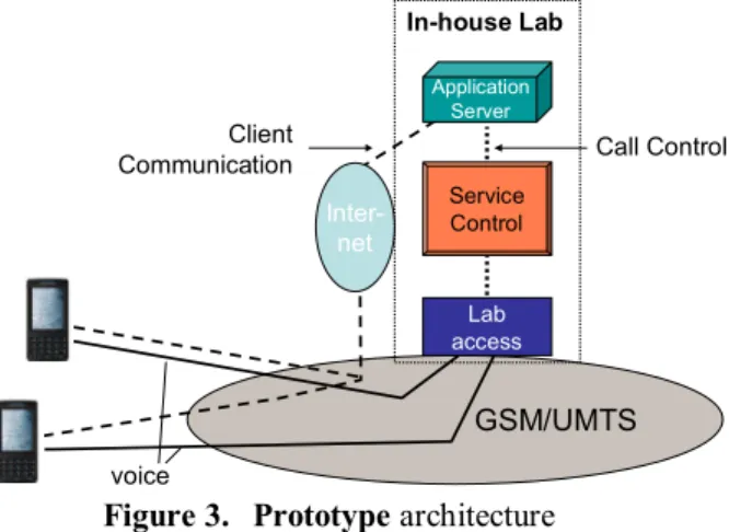 Figure 3 shows the general prototype architecture. 